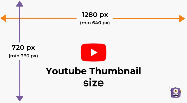 YouTube thumbnail size specifications overview