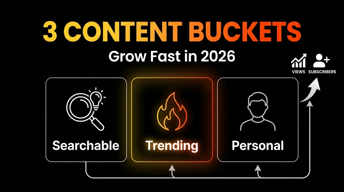 Three bucket content strategy diagram