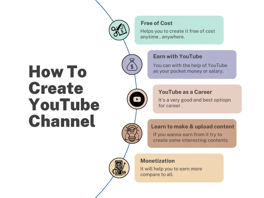 YouTube channel creation process overview