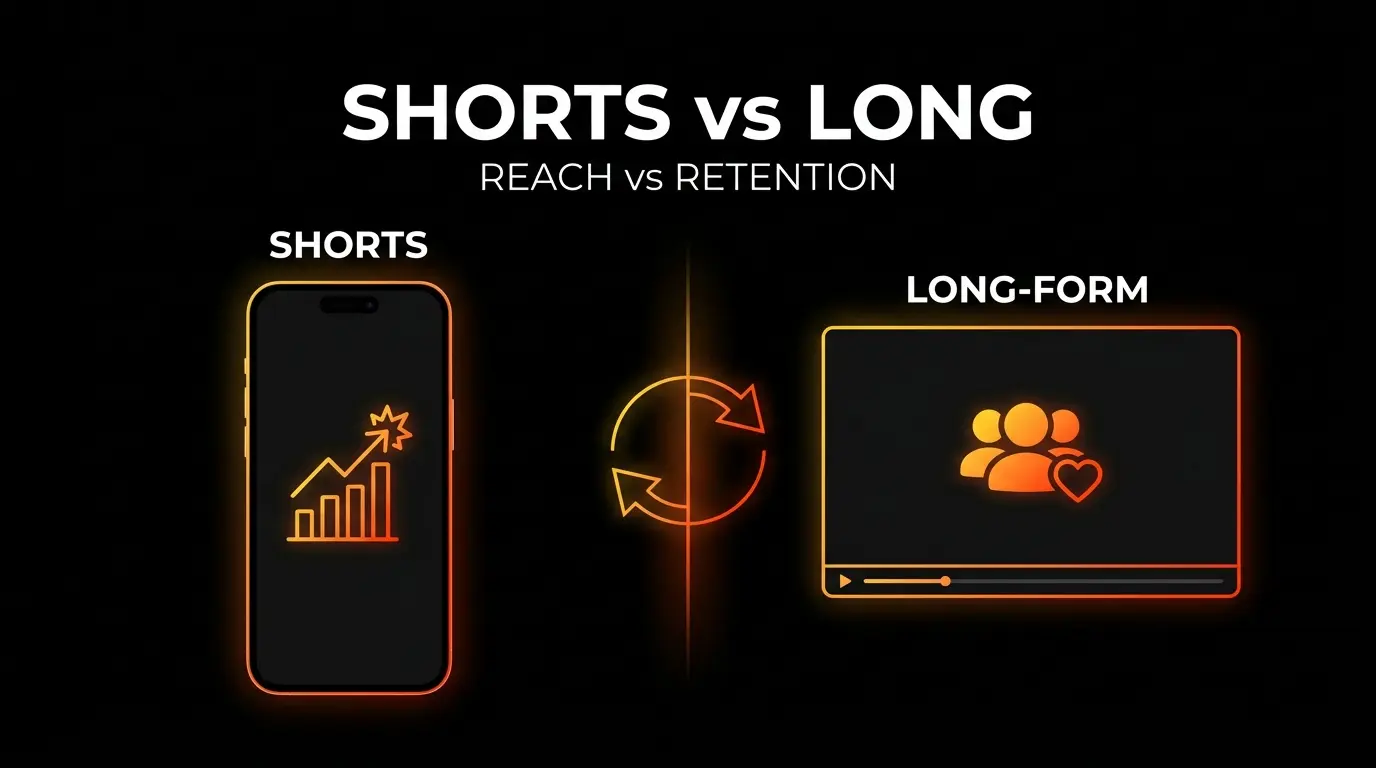 Side-by-side comparison of YouTube Shorts vertical reach versus long-form horizontal subscriber retention curves