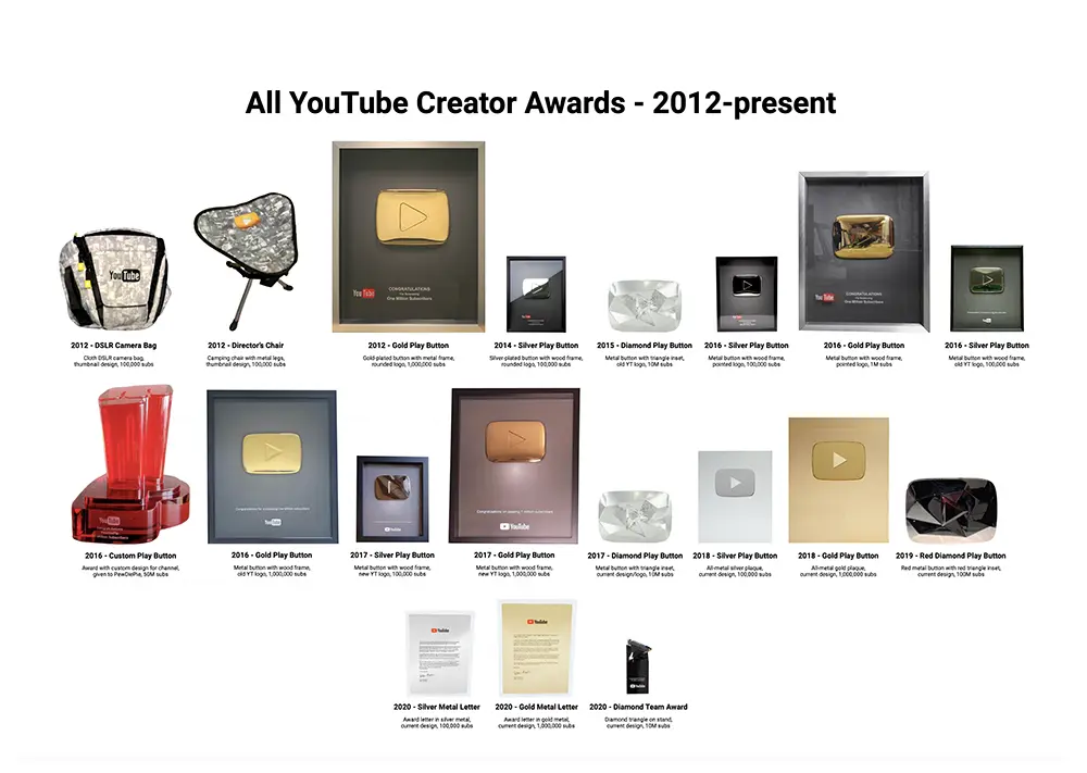 Evolution of YouTube play button designs from the 2007 spinning trophy through the shadow box era to the 2015 Diamond