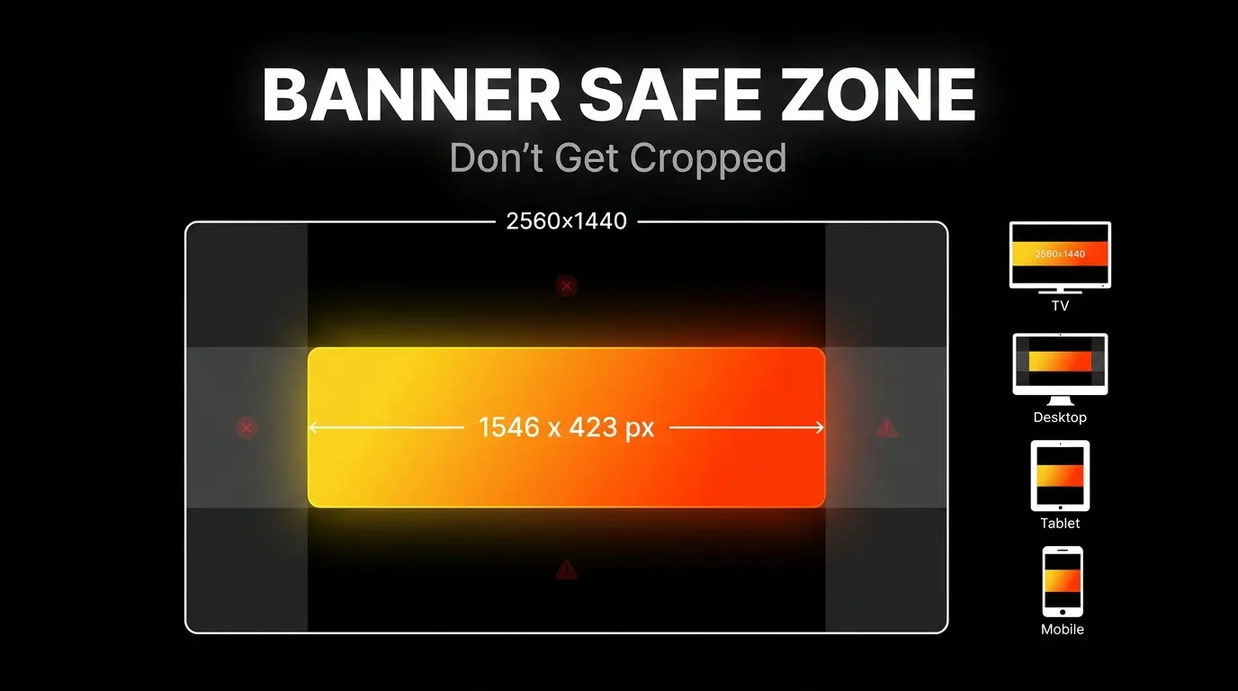 Safe zone template with device crop overlays