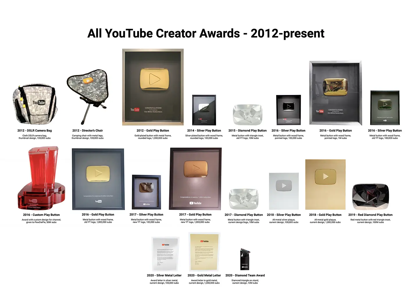 PROMPT: A dark studio product photography shot showing five YouTube Creator Awards arranged in a diagonal line from left to right. From left: Silver (brushed nickel), Gold (gold-plated), Diamond (silver with clear crystal), Red Diamond (silver with dark red crystal), and a custom bespoke award (silver with blue crystals and a panther motif). Each plaque glows softly on a dark reflective surface. Cinematic lighting from above. Photorealistic, high-end commercial photography style.