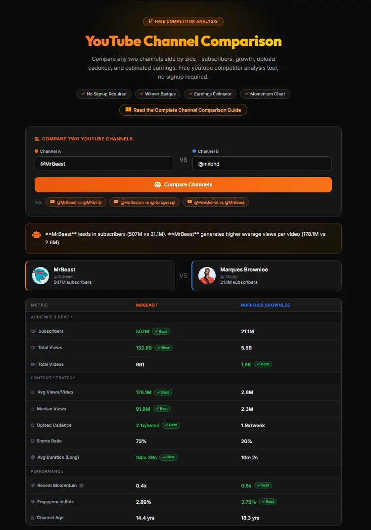 Three-step process to compare YouTube channels showing handle input, metrics table with winner badges, and CPM earnings slider