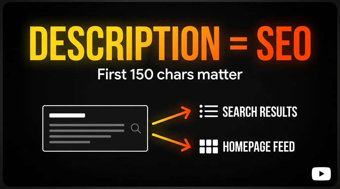 YouTube description SEO impact showing how algorithms use description text for ranking