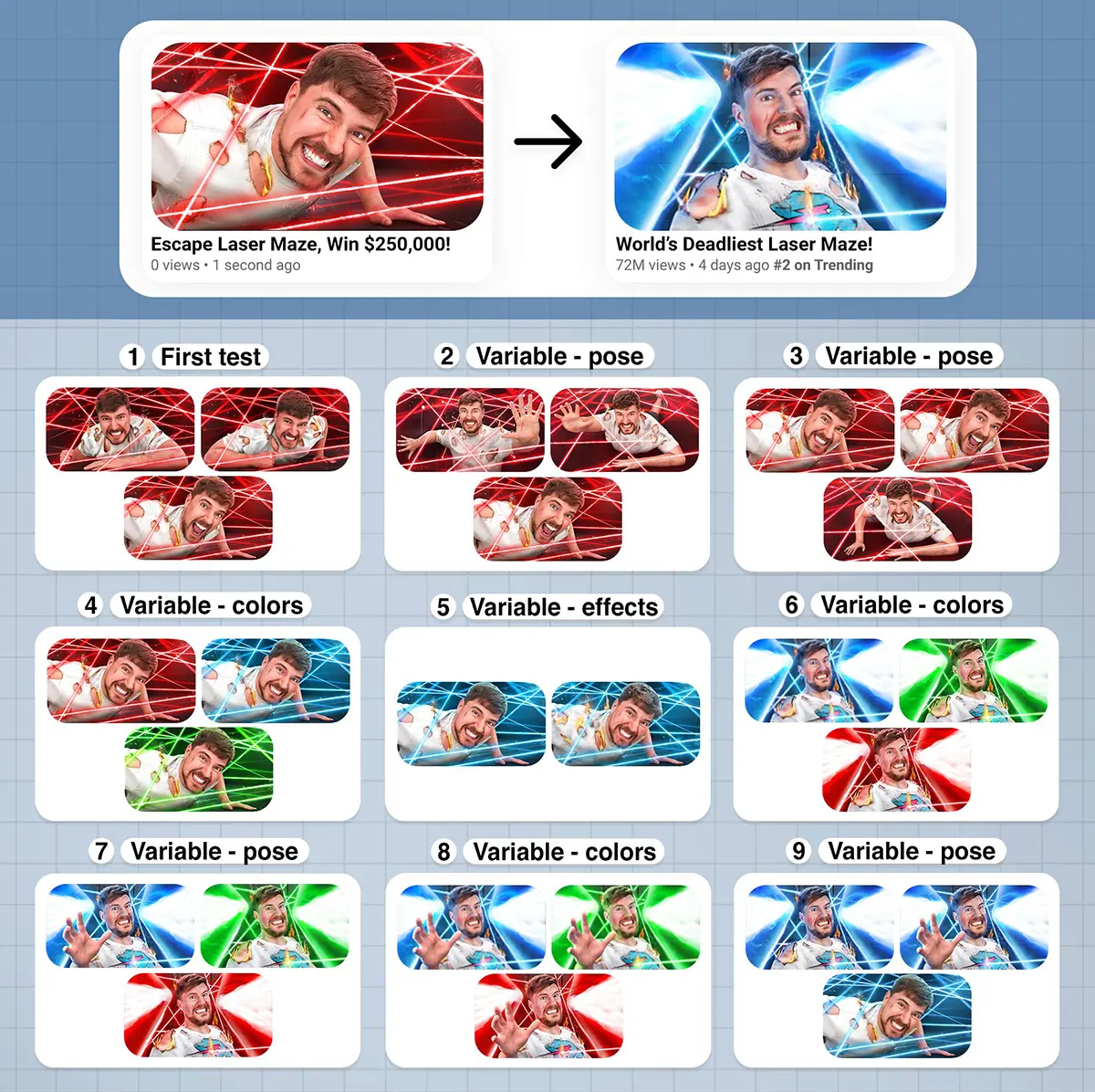 MrBeast thumbnail evolution showing shift from exaggerated expressions to authentic micro-expressions based on A/B testing data