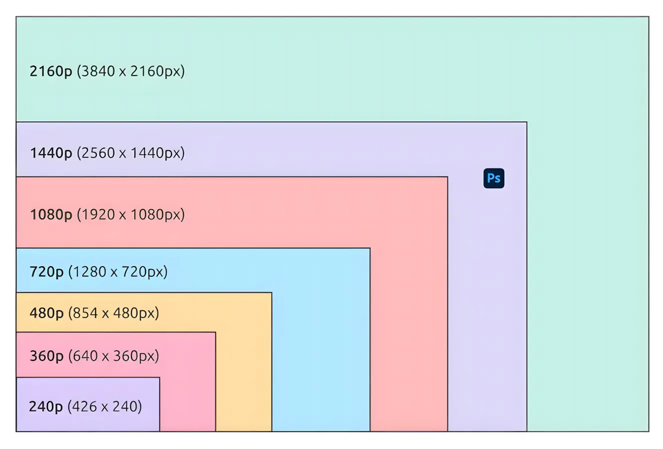 Aspect ratio visual guide