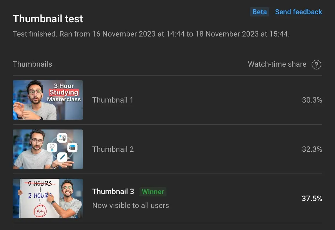 YouTube A/B testing dashboard overview
