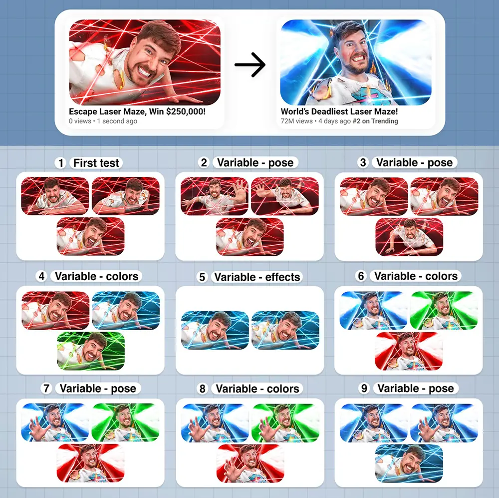 Thumbnail variables to test